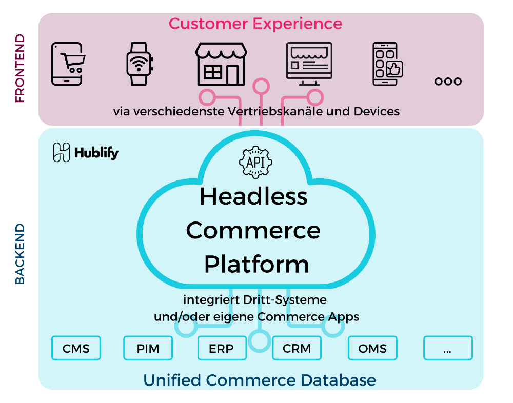 hublify customer experiance customer experiance mit hublify für shopware